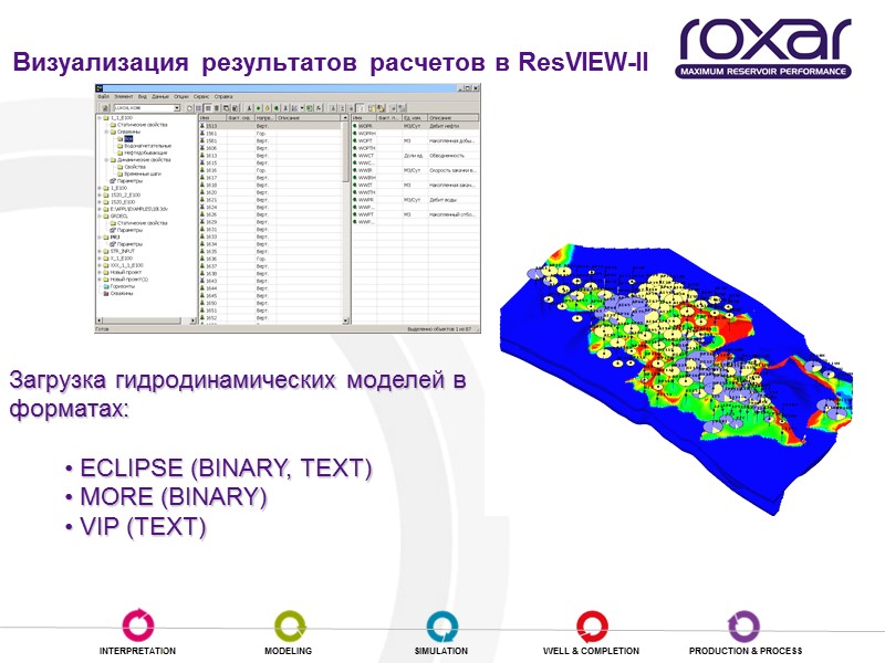 Визуализация результатов расчетов в ResVIEW-II Загрузка гидродинамических моделей в форматах:   ECLIPSE (BINARY,